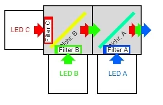 Prizmatix-Template for Triple LED System