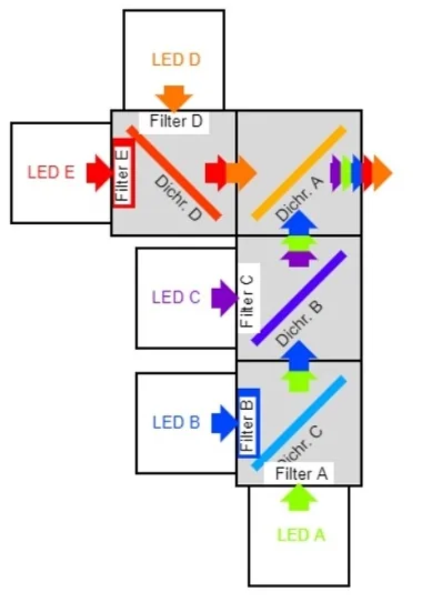 Prizmatix-Template #2 for 5 LED System
