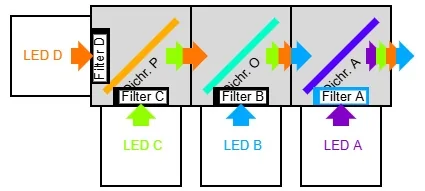 Prizmatix-Template for Quad LED System