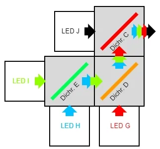 Prizmatix-Template for Quad LED System