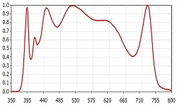 Bradband-Fiber-Coupled-White-LED