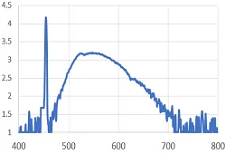 Multi-Channel Fiber-Coupled LED Source (Leads to product page)