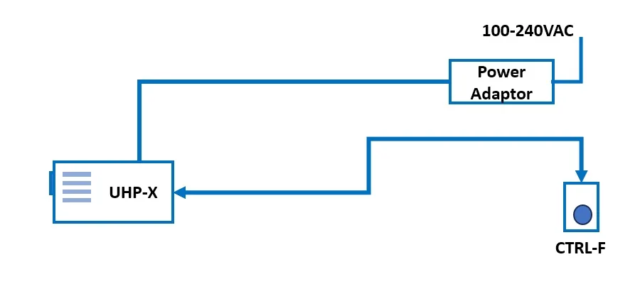 UHP-X