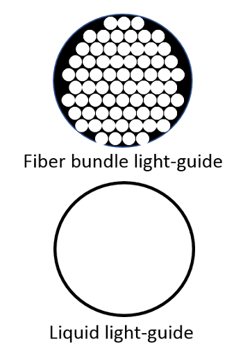 Fiber bundle light-guide