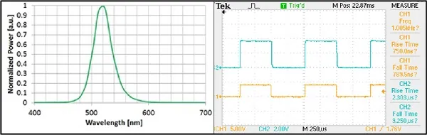 Optogenetics-LED-520 Spectrum