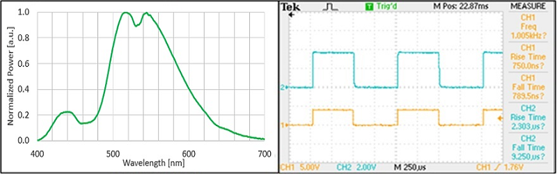 Optogenetics-LED-520 Spectrum